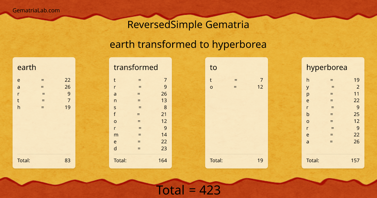 earth transformed to hyperborea in reversedSimple Gematria